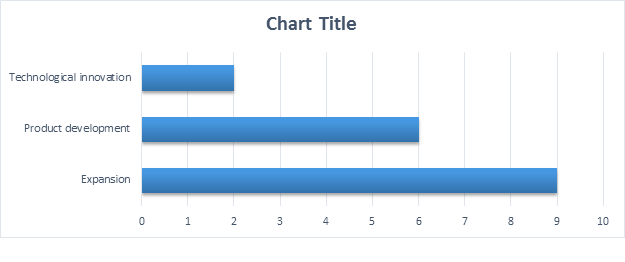 Chart Title